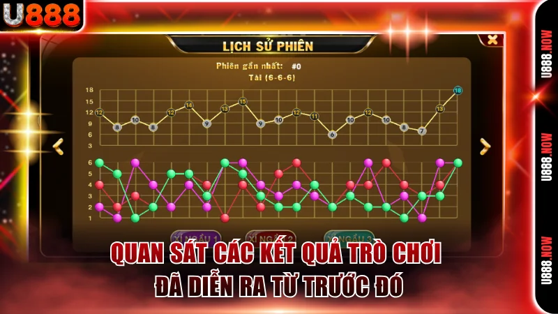 Quan sát các kết quả trò chơi đã diễn ra từ trước đó