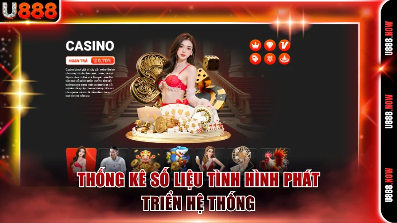 Thống kê số liệu tình hình phát triển hệ thống